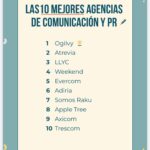 mejores agencias de comunicación y pr 2025
