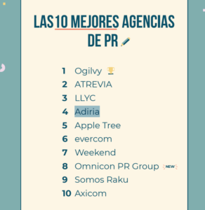 ADIRIA, entre las grandes agencias de PR de España en 2026