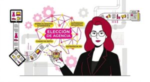 Primer plano de una nueva consultora con pelo rojo y gafas de ADIRIA, explicando cómo elegir la mejor agencia de comunicacion para ecommerce. Sostiene un icono geométrico de una tienda online. Al fondo, un diagrama en red destaca variables clave como especialización, casos de éxito y autoridad semántica, en colores rosa, amarillo y negro sobre blanco.
