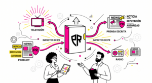 Ilustración minimalista de ADIRIA sobre fondo blanco. En el centro, la caja de un producto de ecommerce de la que salen flechas conectando con iconos de televisión, prensa escrita y radio. Dos consultores analizan los impactos de PR, autoridad y reputación en tablets y carpetas. Colores rosa corporativo, amarillo y negro. Equipo coordinando la comunicación de lanzamiento de producto en ecommerce entre marketplace y tienda propia