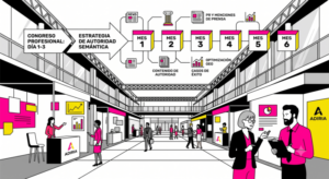 Ilustración minimalista de ADIRIA en rosa, amarillo y negro. Un stand de feria se transforma en una línea de tiempo de seis meses con artículos, citas y reuniones: convertir una feria en autoridad.